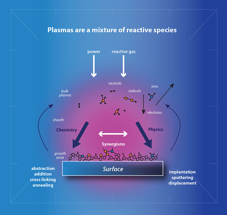 Nguyên lý hoạt động máy xử lý bề mặt Plasma (Plasma Surface Treatment)