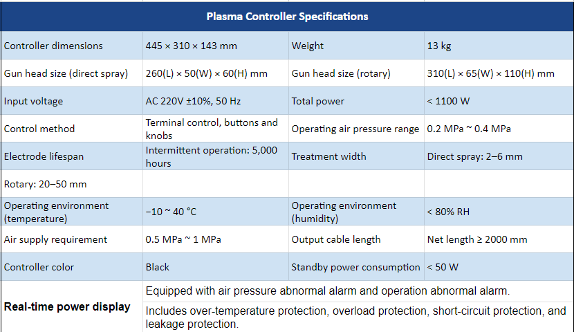 Technical Specifications of the Plasma Surface Treatment Controller