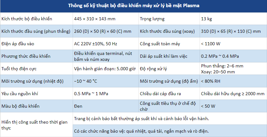 (s Ver) Thông Số Kỹ Thuật Của Bộ điều Khiển Máy Xử Lý Bề Mặt Plasma