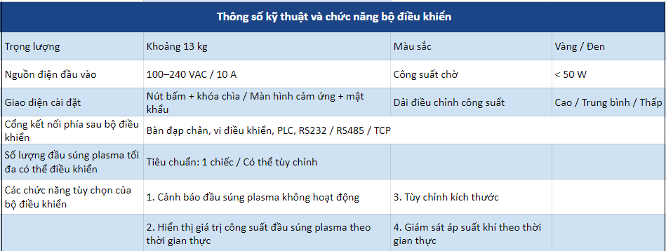 Thông Số Kỹ Thuật Bộ điều Khiển Máy Phun Phủ Plasma