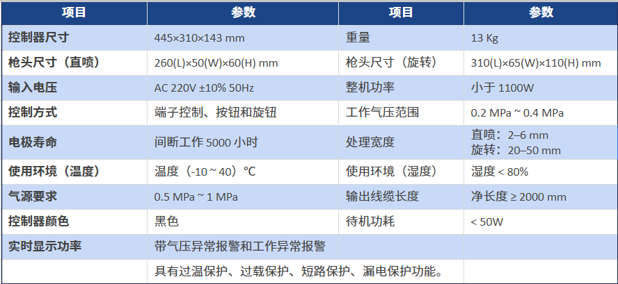 等离子清洗设备 - 控制器技术参数