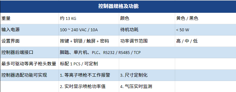 触屏款等离子清洗机 - 控制器规格
