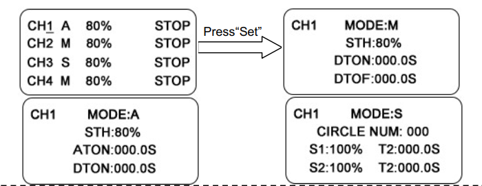 Hướng dẫn sử dụng máy sấy UV sấy điểm COUSZ 3