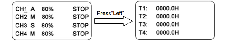 Hướng dẫn sử dụng máy sấy UV sấy điểm COUSZ 4