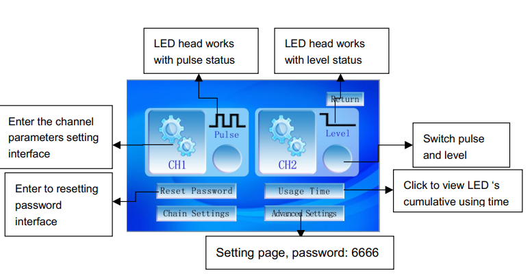 Giao Diện Cài đặt Của Máy Sấy Keo Uv