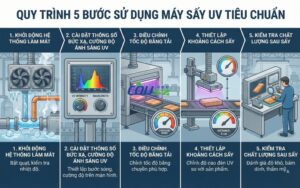 Hướng Dẫn Sử Dụng Máy Sấy Uv