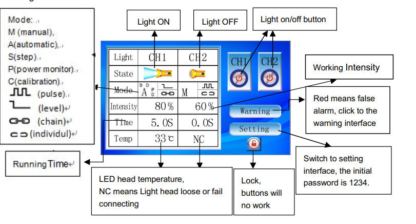 Hướng Dẫn Thao Tác Máy Sấy Keo Uv