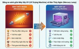 So Sánh Máy Sấy Uv Và đèn Thủy Ngân