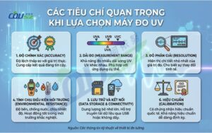 Cách Chọn Máy đo Uv Dựa Vào Các Tiêu Chí Nào