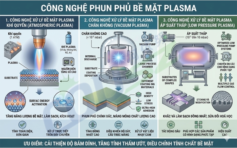 Công Nghệ Phun Phủ Bề Mặt Plasma