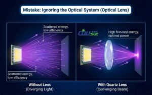 Myths about UV curing technology: How A High-quality Optical Lens Focuses Diverging Ultraviolet Photons.