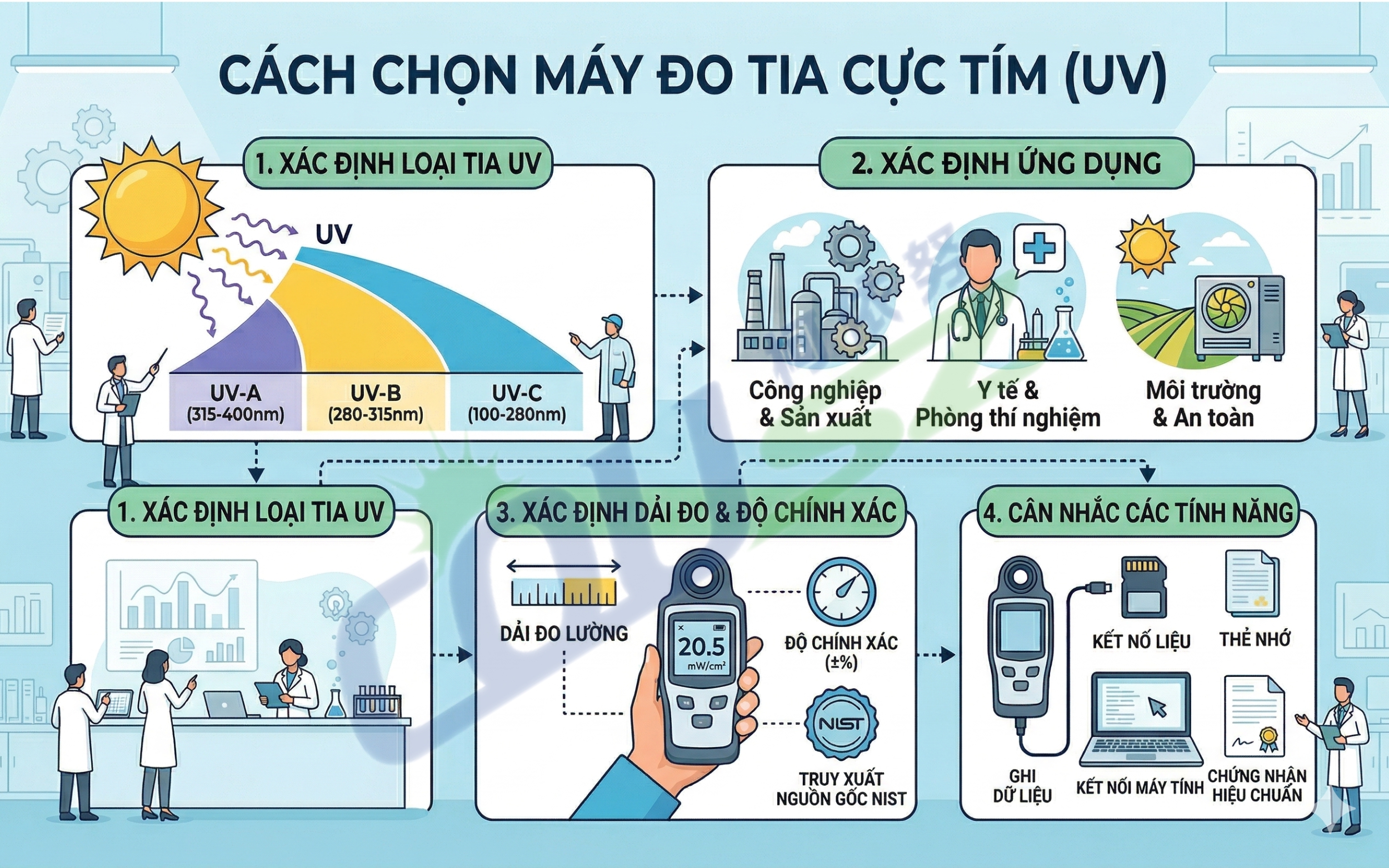 Hướng Dẫn Cách Chọn Máy đo Tia Uv