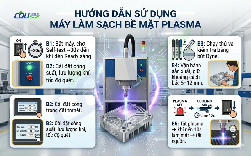 Hướng Dẫn Sử Dụng Máy Làm Sạch Bề Mặt Plasma