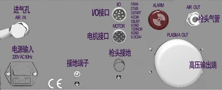Mặt Sau Của Máy Xử Lý Bề Mặt Plasma Dòng Tiêu Chuẩn