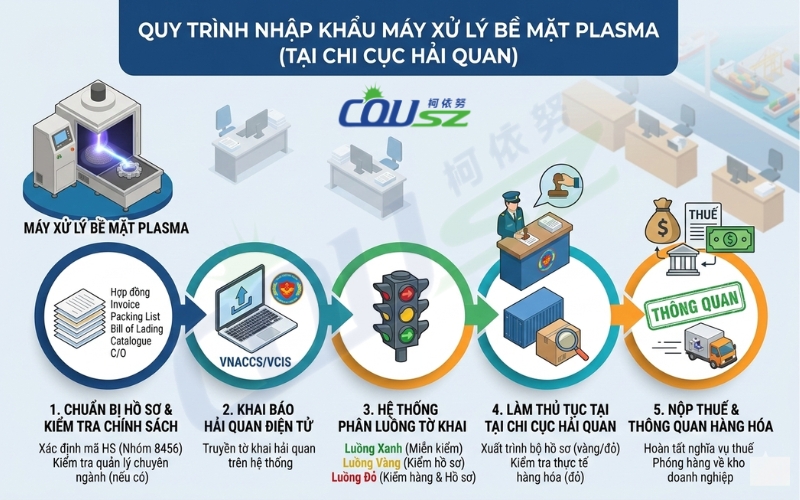 Quy Trình Nhập Khẩu Máy Xử Lý Bề Mặt Plasm