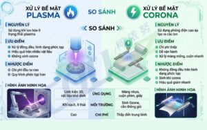 So Sánh Xử Lý Bề Mặt Plasma Với Xử Lý Bề Mặt Corona