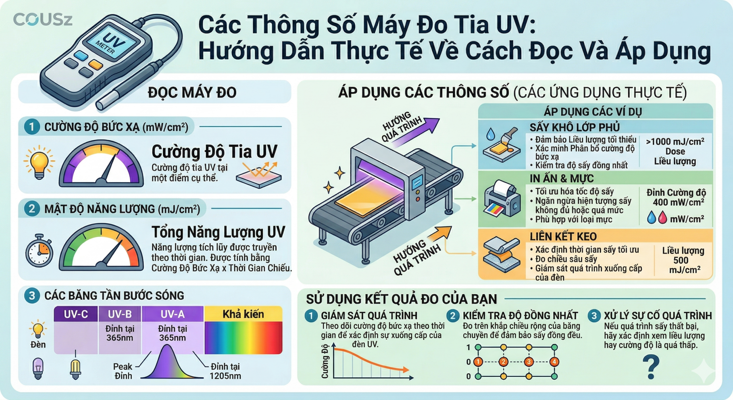 Thông Số Máy đo Uv