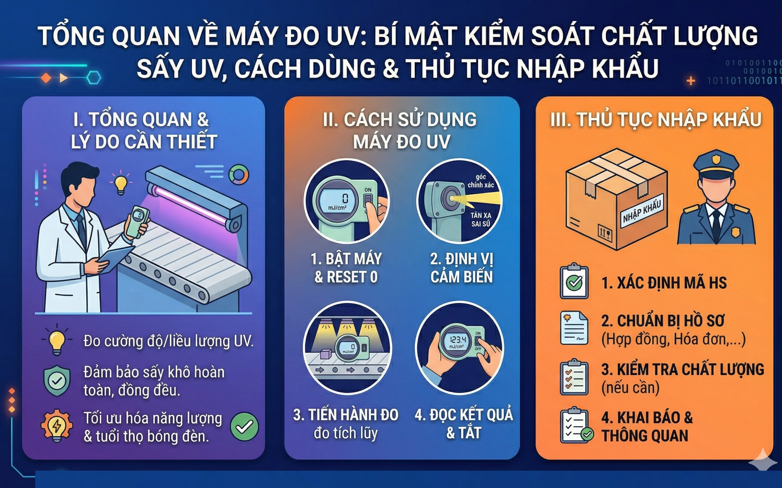 Tổng Quan Về Máy đo Uv - Vai Trò, Quy Trình Nhập Khẩu Máy