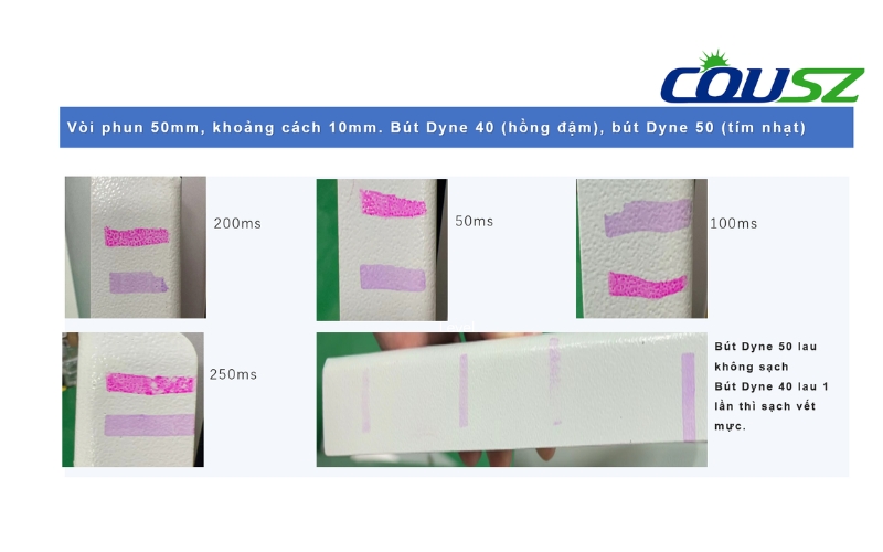 Vòi Phun 50 Mm - Kết Quả đo Hiệu Quả Xử Lý Plasma Với Bút Dyne