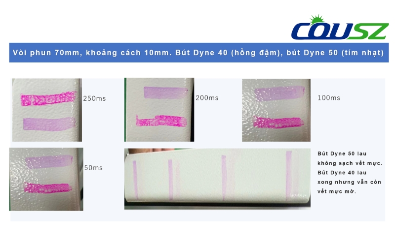 Vòi Phun 70mm - Kết Quả đo Hiệu Quả Xử Lý Plasma Với Bút Dyne