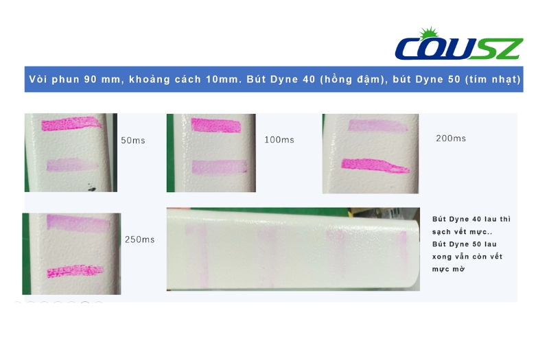 Vòi Phun 90 Mm - Kết Quả đo Hiệu Quả Xử Lý Plasma Với Bút Dyne