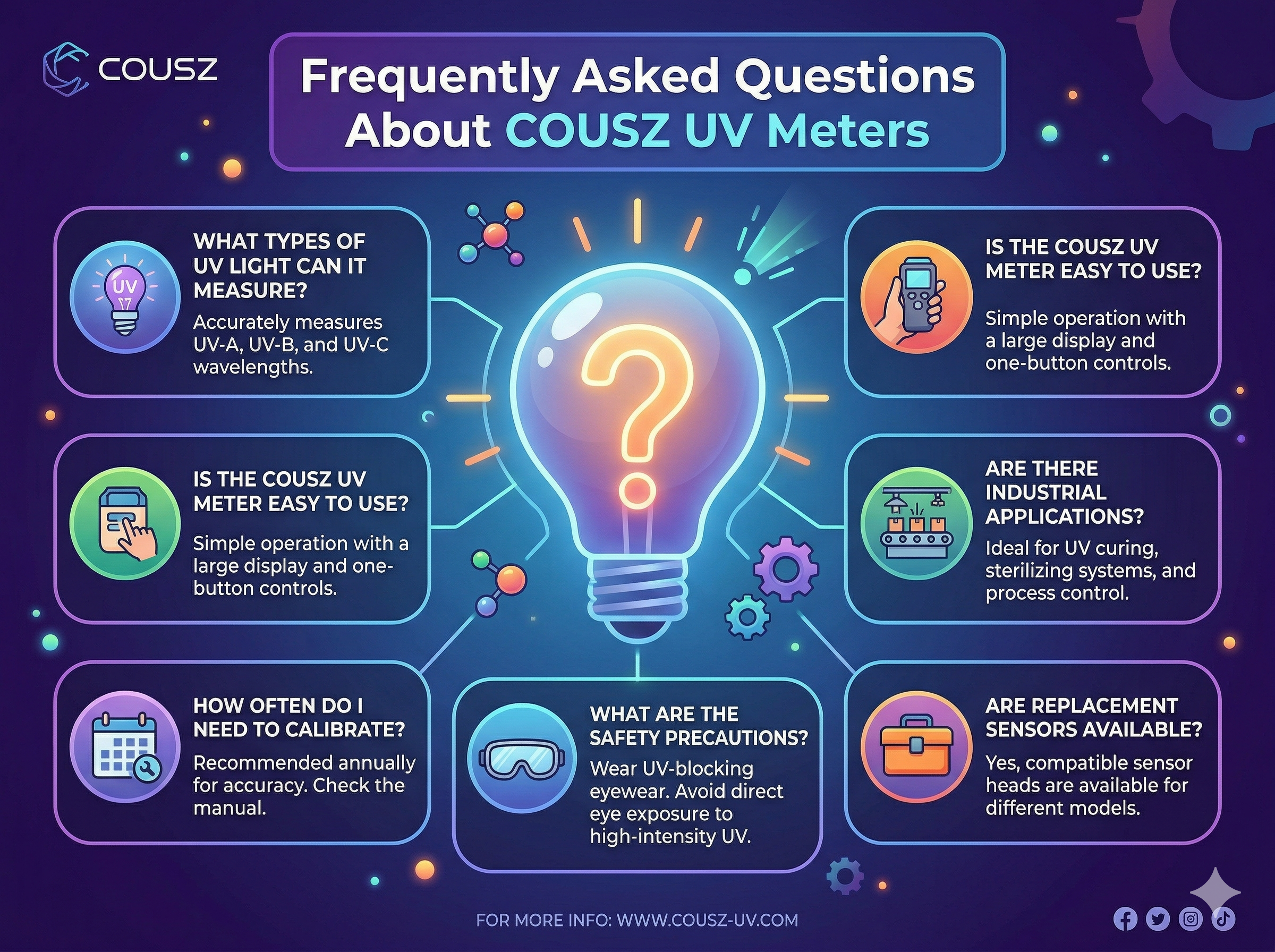 Answers To The Top Questions About Uv Meters
