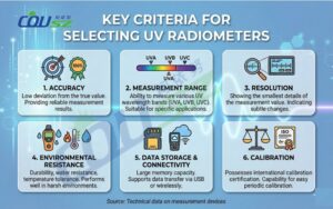 Guide To Choosing The Right Uv Meter For Your Business