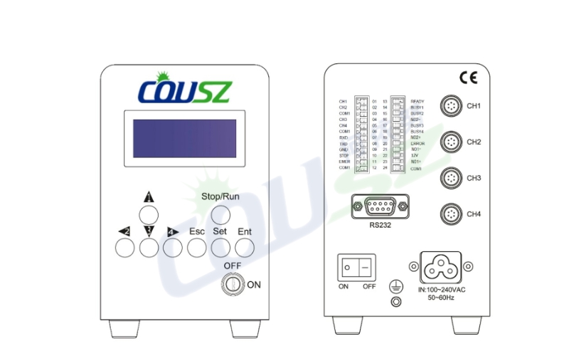How To Use Spot Uv Curing Systems A Detailed View Of The Front And Rear Uv Led Controller Interface.
