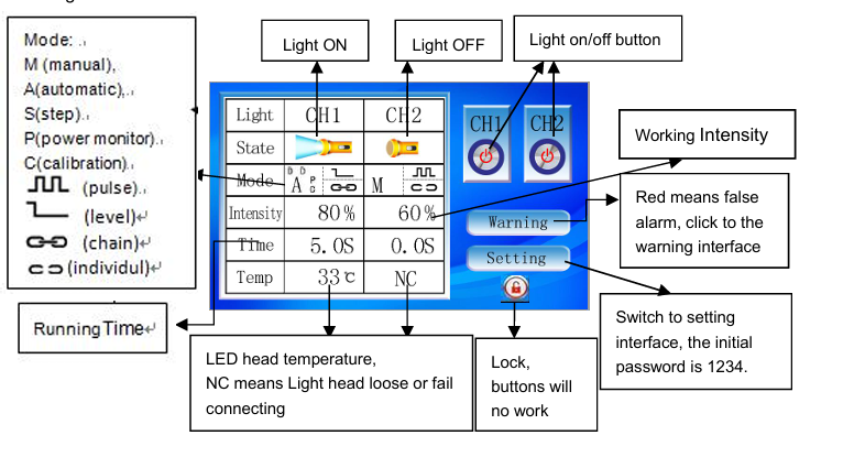 Main Display Interface – Cousz Uv Curing Systems User Manual.