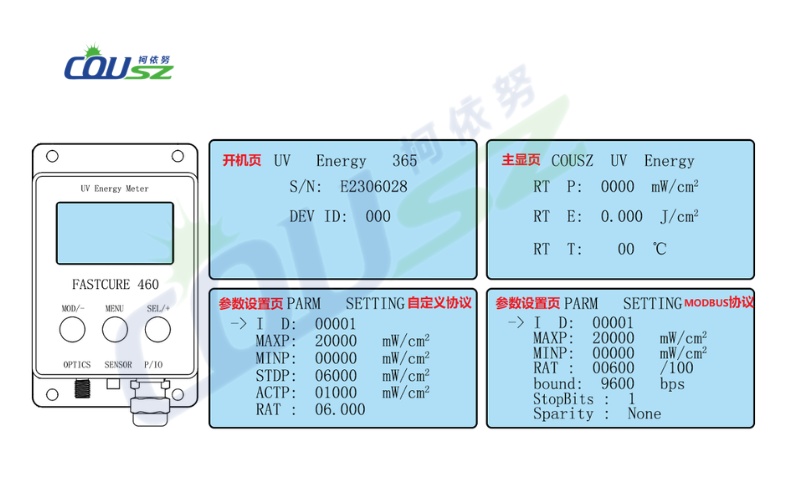 Parameters Displayed On A Uv Meter Screen