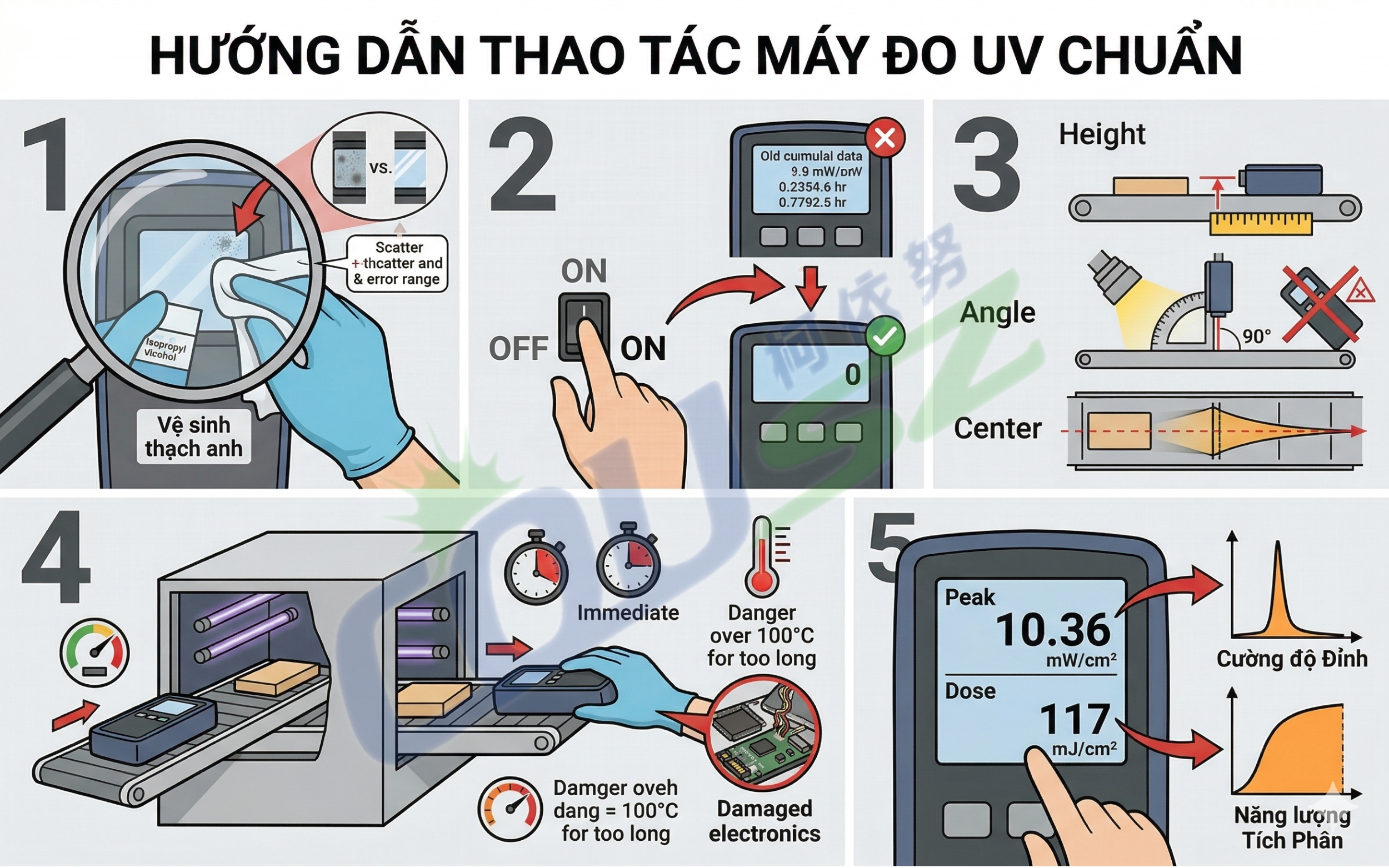Uv Meter Guide A To Z Clear Instructions For Efficient Industrial Application