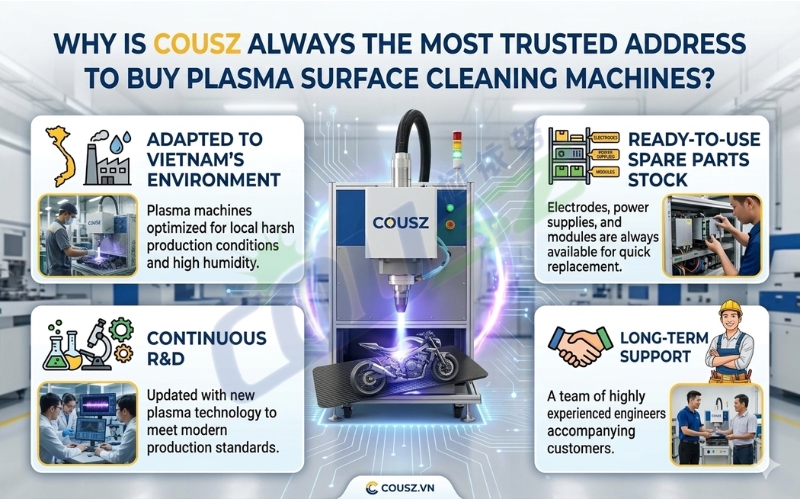 Cousz - Plasma Surface Cleaner Supplier Top Guide For Vietnam