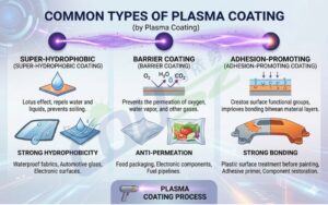 Common Types Of Functional Plasma Coating Layers In Industry