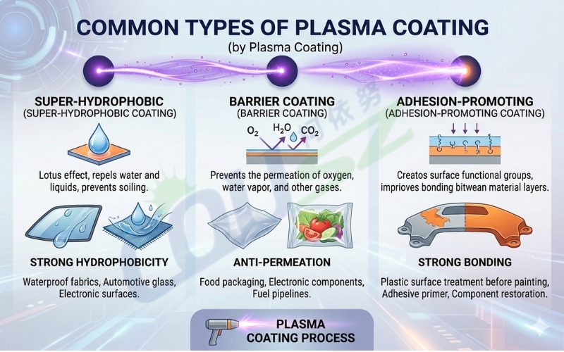 Common Types Of Functional Plasma Coating Layers In Industry