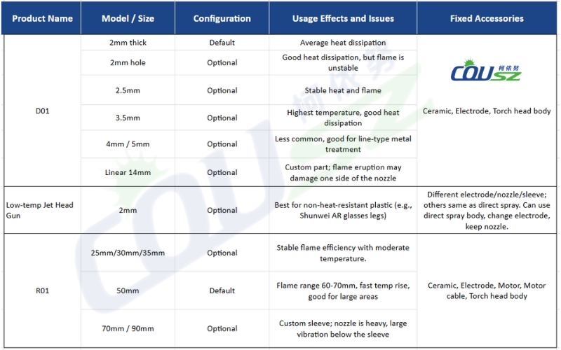 Comprehensive Technical Specification Chart For Plasma Cleaner Nozzle Heads
