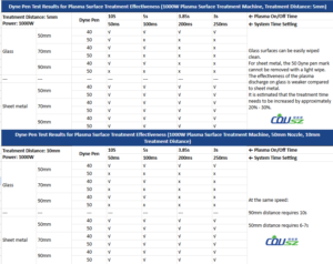 Plasma Surface Cleaning Effectiveness Results - Cousz