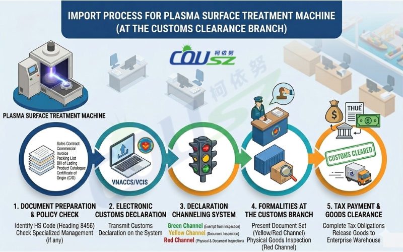 Step-by-step Import Process For Plasma Cleaner Equipment - Import Plasma Surface Treatment Machine