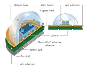 Nguồn Nhiệt Của đèn Uv Led Và Phương Thức Tản Nhiệt Của Chip Led